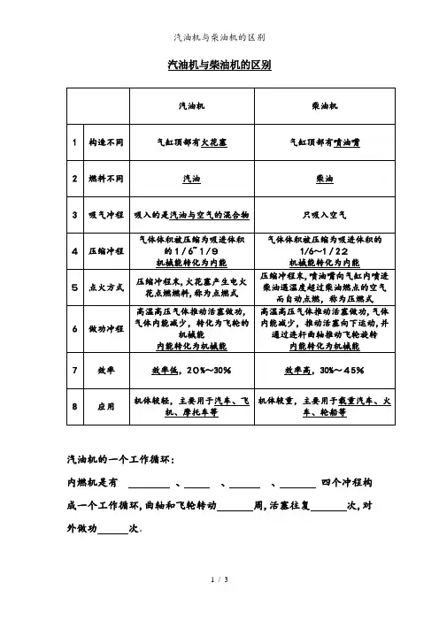 汽油机与柴油机的区别