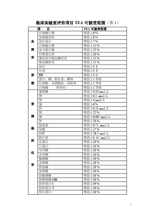 实验项目允许总误差TEA