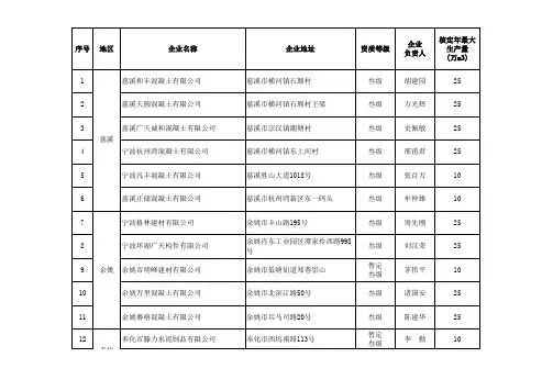 宁波混凝土名单