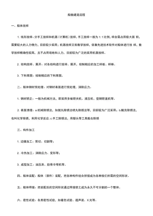 船舶建造流程图