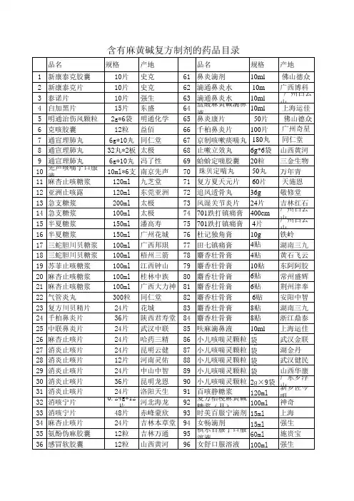 含有麻黄碱的复方制剂的药品目录