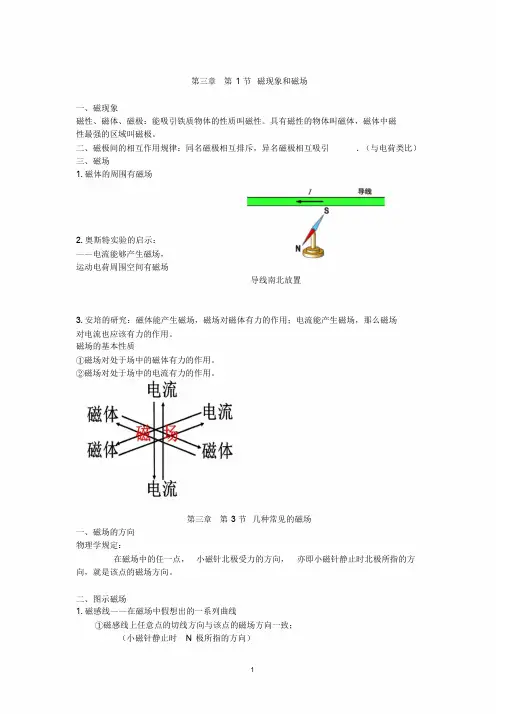 高中物理磁现象和磁场知识点总结