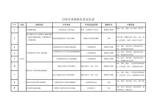 日间手术病种及术式目录