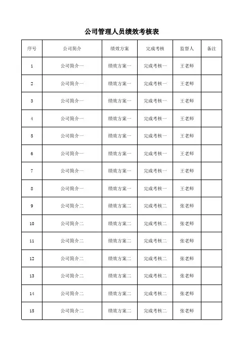 公司管理人员绩效考核表