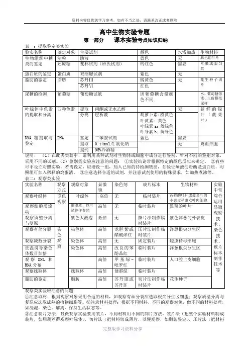 高考生物实验总结(绝密)