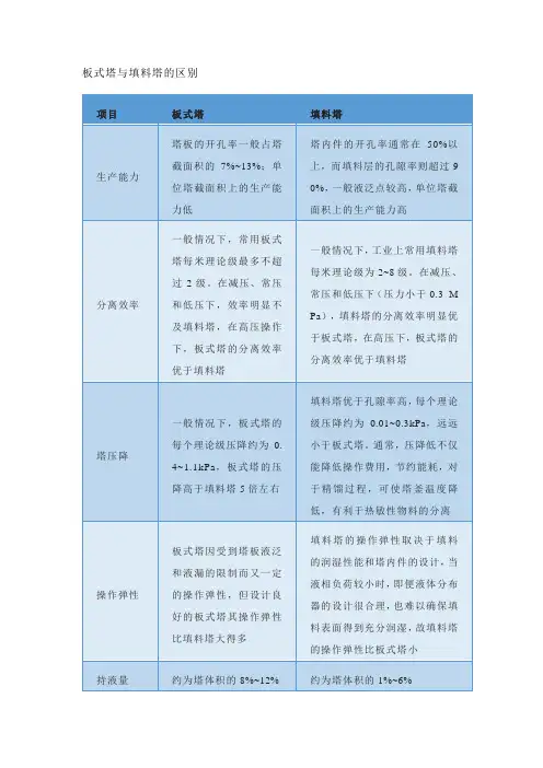 板式塔与填料塔的区别
