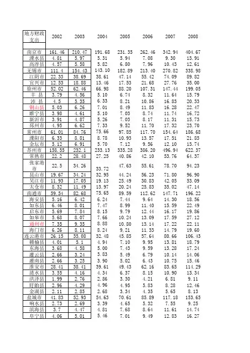 江苏省各市县历年地方财政支出