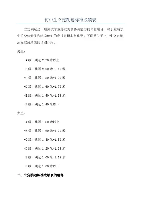 初中生立定跳远标准成绩表
