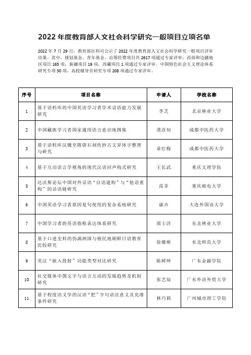 2022教育部人文社科立项公示