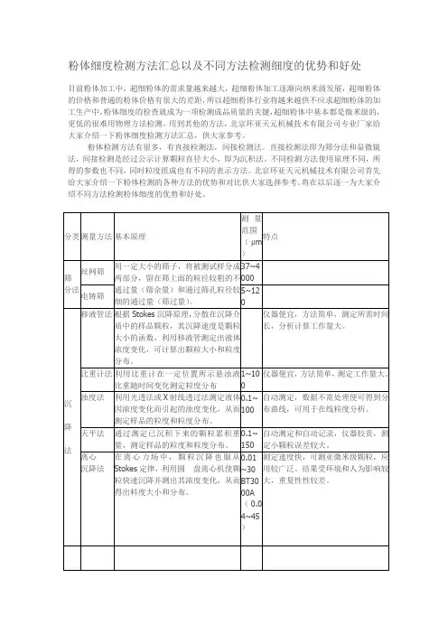 粉体细度检测方法汇总