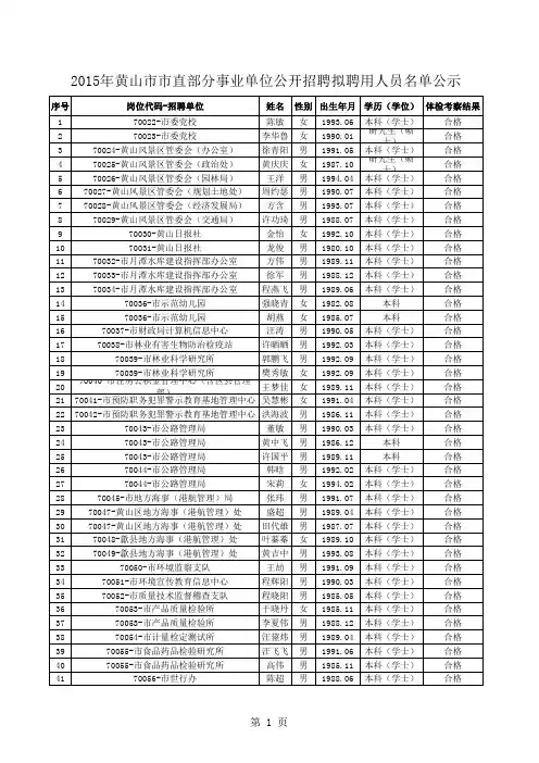 2015年市直部分事业单位公开招聘拟聘用人员名单(3)