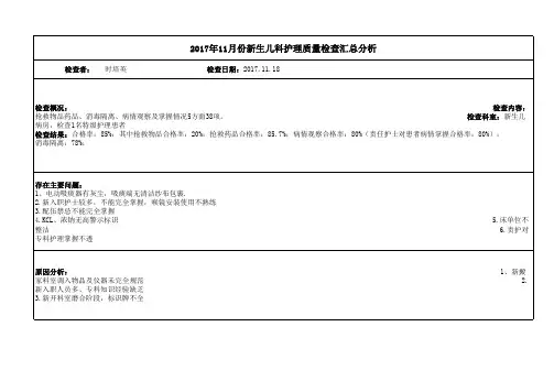 2017年xx月xx护理组质量检查分析模板-