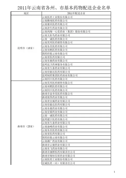 云南省各州市基本药物配送企业名单(2011年)