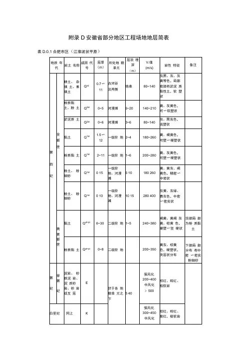 安徽省部分地区工程场地地层简表