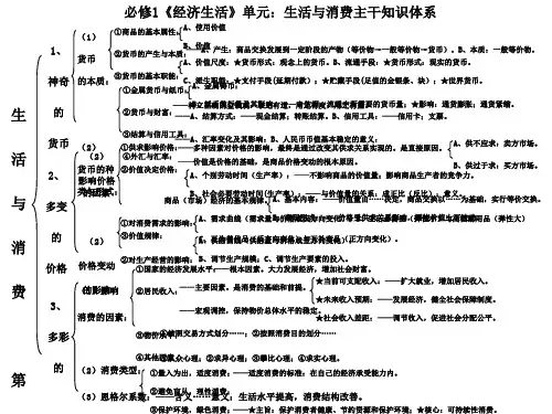 高中政治必修一单元知识框架
