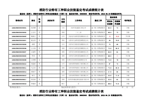 消防行业特有工种职业技能鉴定考试成绩统计表