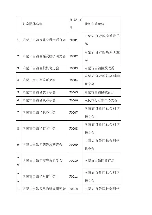 内蒙古自治区社会组织名录