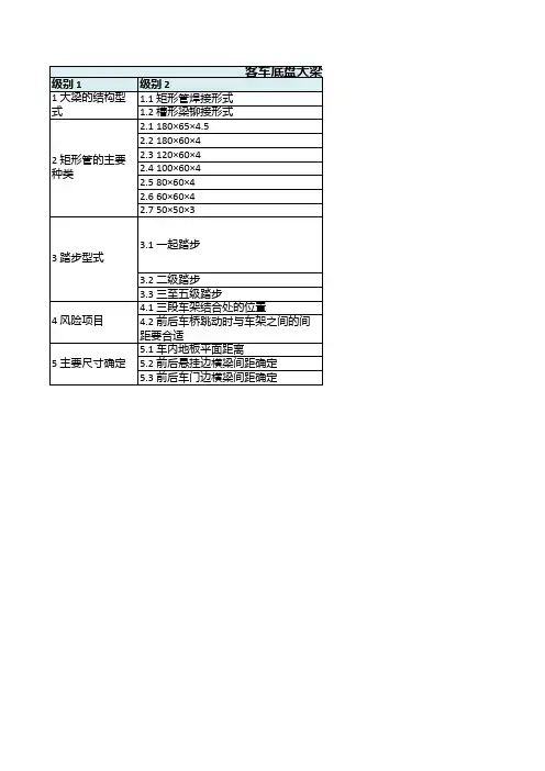 客车底盘大梁,悬挂及制动气路设计要素