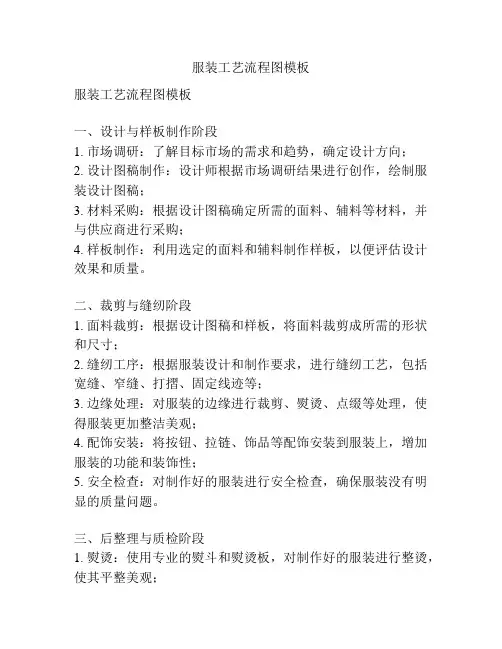 服装工艺流程图模板