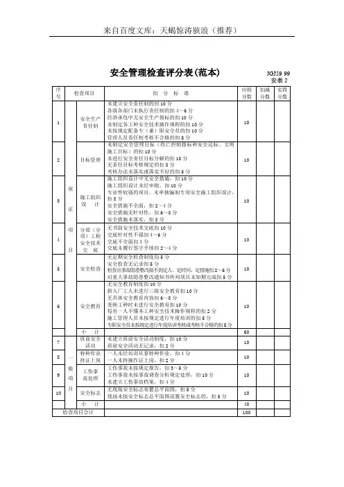 安全管理检查评分表(范本)
