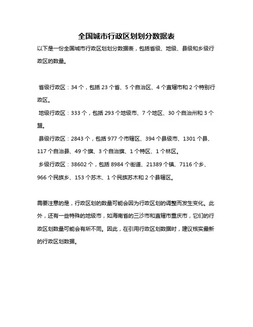 全国城市行政区划划分数据表
