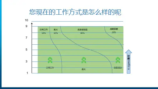 OPL Training (OPL一点教程培训)