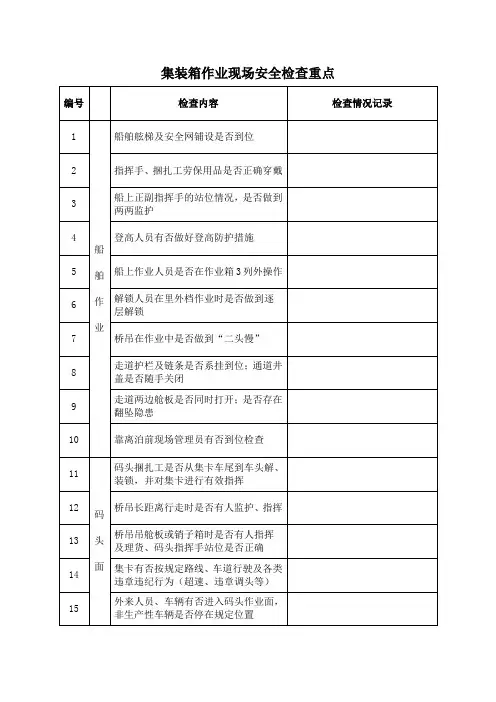 集装箱作业现场安全检查重点