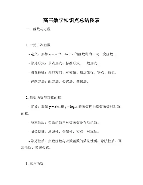 高三数学知识点总结图表