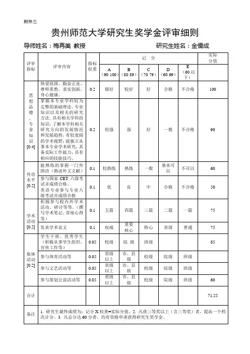 贵州师范大学研究生奖学金评审细则