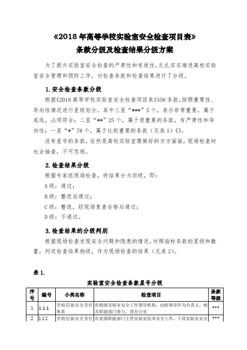 高校实验室安全检查表