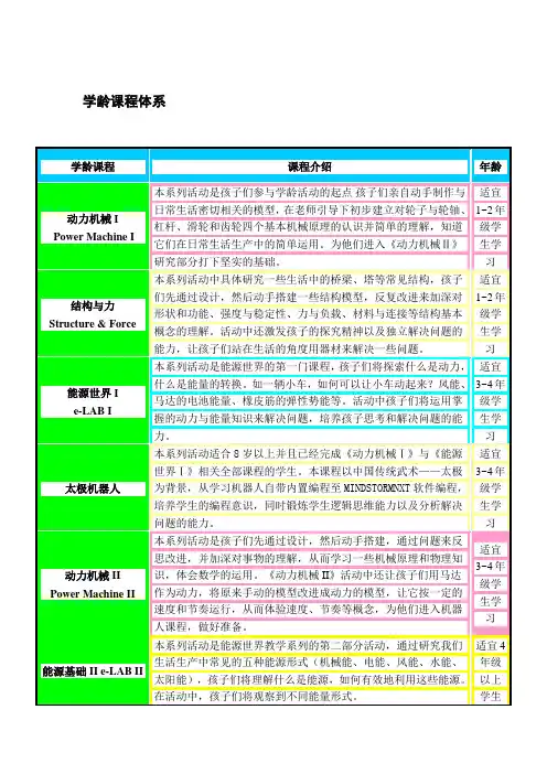 乐高机器人学龄课程体系