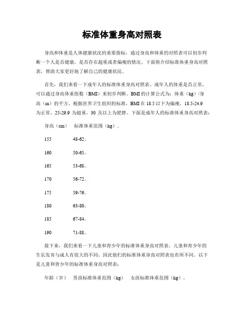 标准体重身高对照表