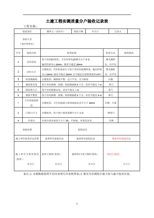 工程质量分户验收相关表格
