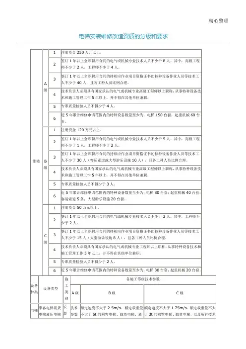 电梯安装维修改造资质的分级和要求