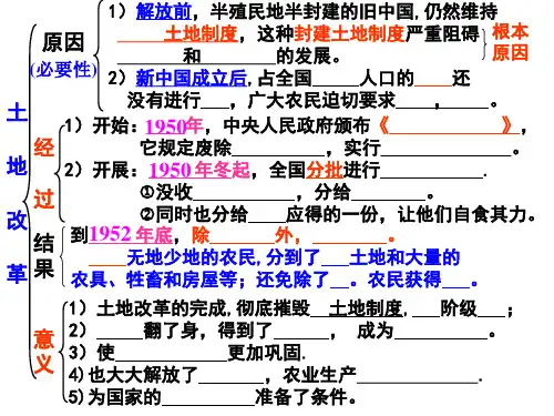 第4课_工业化的起步