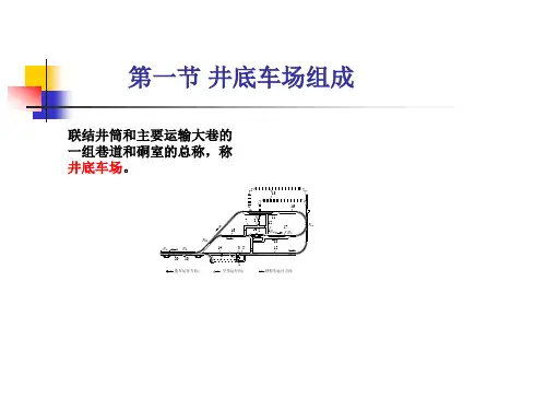 井底车场井底车场课件