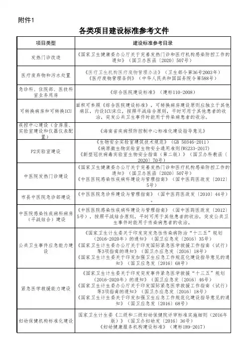 公共卫生防控能力建设项目标准