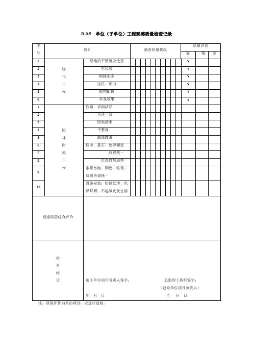 (表D.0.5)   单位(子单位)工程观感质量检查记录