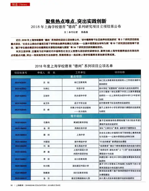 聚焦热点难点,突出实践创新 2018年上海学校德育“德尚”系列研究项目立项结果公布