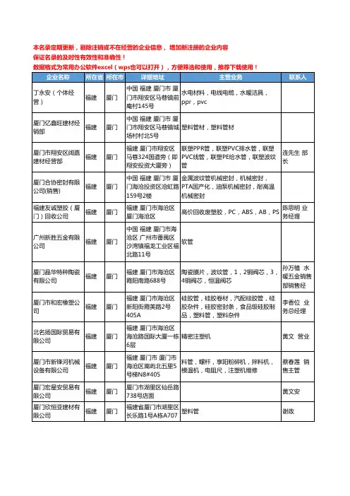 2020新版福建省厦门塑料管工商企业公司名录名单黄页联系方式大全49家