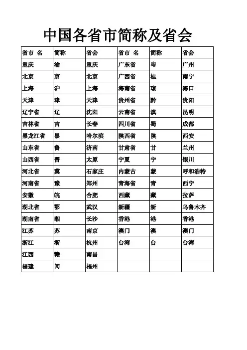 中国各省市简称及省会