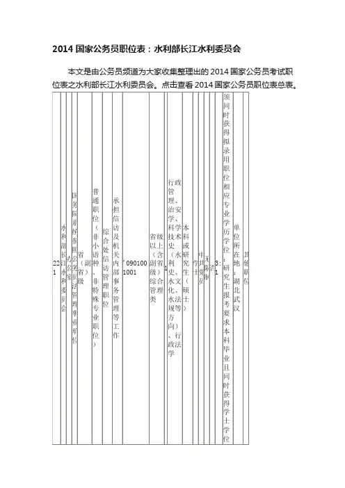 2014国家公务员职位表：水利部长江水利委员会