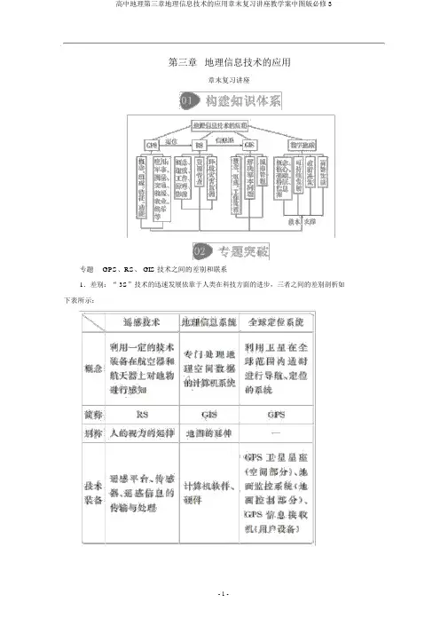 高中地理第三章地理信息技术的应用章末复习讲座教学案中图版必修3