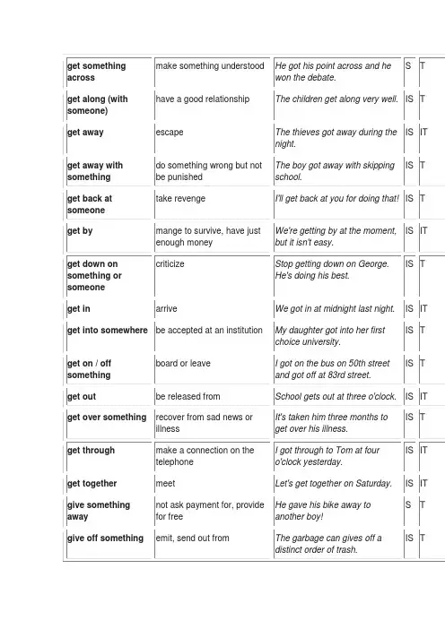 动词短语 Phrasal Verbs