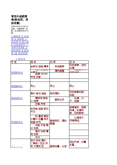 中成药一览表