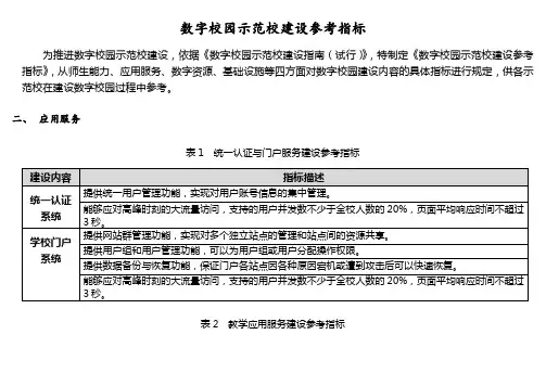 数字校园示范校建设参考指标1