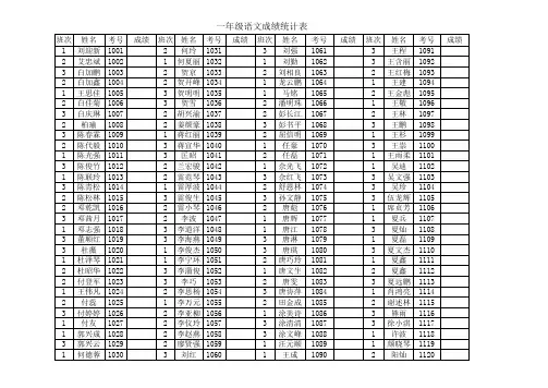 2012年秋期末考试统计表