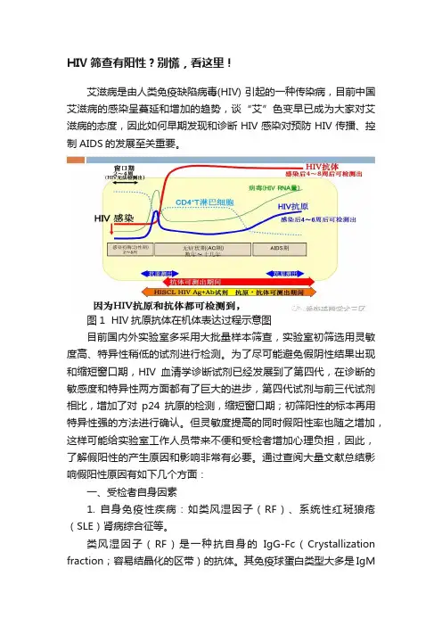 HIV筛查有阳性？别慌，看这里！