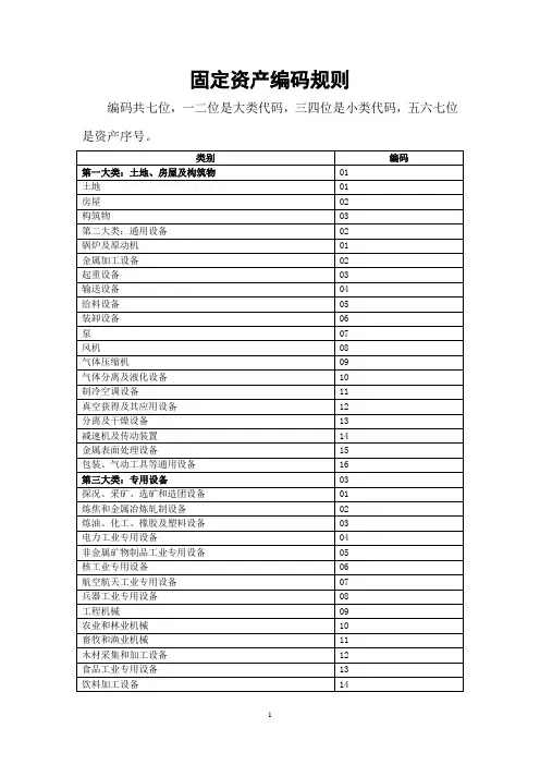 固定资产编码规则