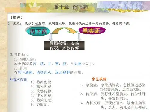 第10章,泻下药